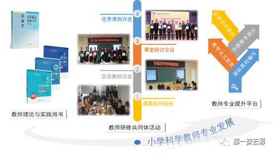 [SKC-CAT Model] SKC-CAT模型亮相第五届中国教育创新成果公益博览会<br>The SKC model in the fifth China education innovation expos boundless devotion插图1