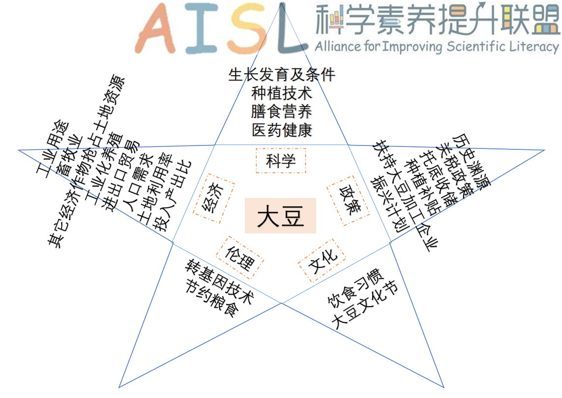 [SSI Learning] 全国小学学段研讨纪要（2020-12-16）<br>Minutes of the online meeting for SSI Learning project in elementary schools (12/16/2020)插图1