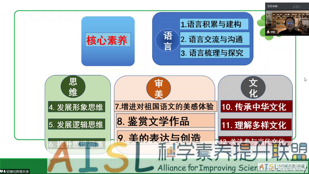 [SSI Learning]第八期沙龙纪要：梁捷——语文的核心素养<br>Minutes of the eighth cloud salon: Jie Liang’s understanding of Chinese core competencies插图