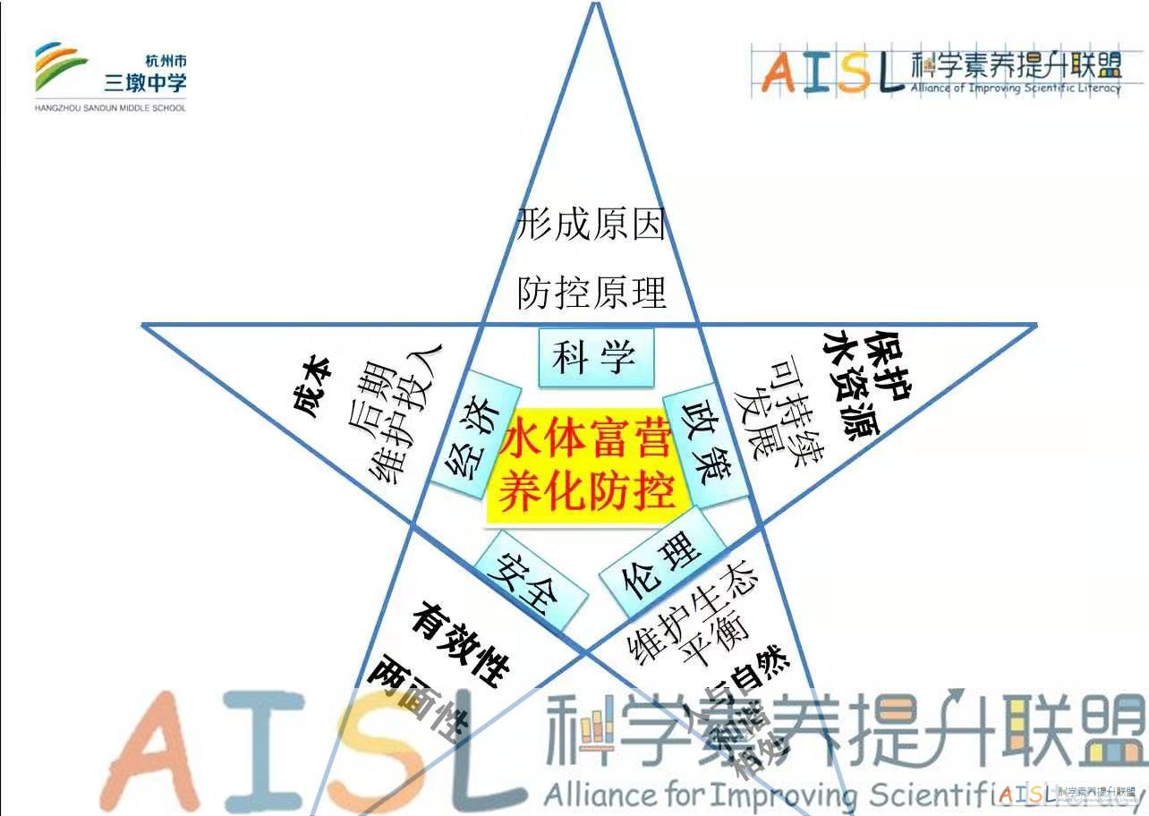 [SSI Learning] 全国初中学段研讨纪要（2020-12-30）<br>Minutes of the online meeting for SSI Learning project in middle schools (12/30/2020)插图2