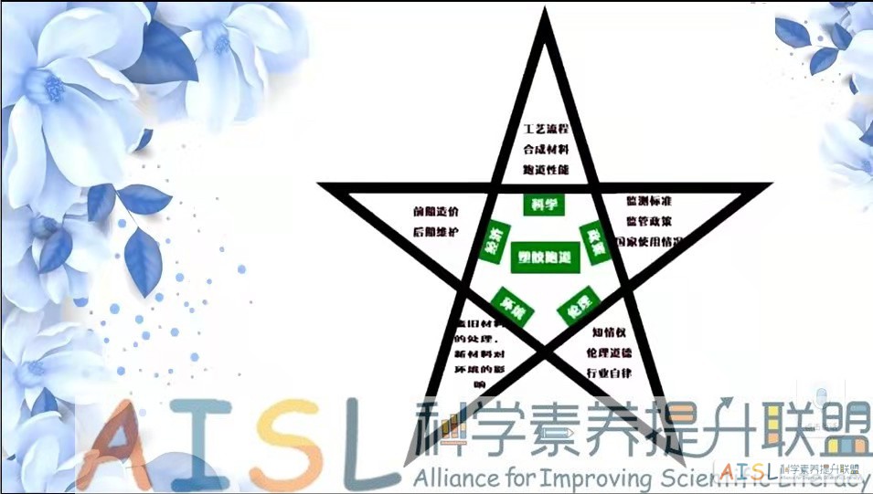 [SSI Learning] 全国初中学段研讨纪要（2020-12-30）<br>Minutes of the online meeting for SSI Learning project in middle schools (12/30/2020)插图4