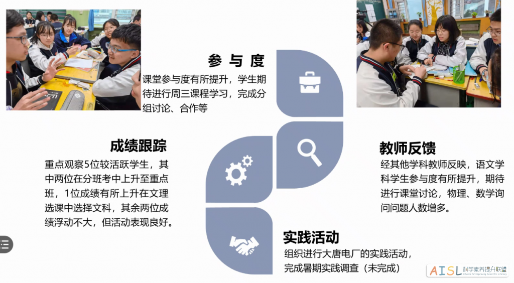 [SSI Learning] 全国高中学段研讨纪要（2021-06-16）<br> Minutes of the online meeting for SSI Learning project in high schools (06/16/2021)插图1