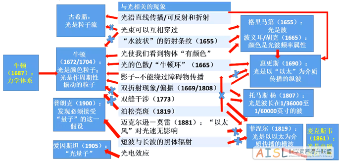 [SSI Learning] 第十二期沙龙纪要：课堂科学论证的理论与实践（2021-06-02）<br>Minutes of the twelfth cloud salon:Tang Xiaowei’s understanding on in-class scientific argumentation (06/02/2021)插图