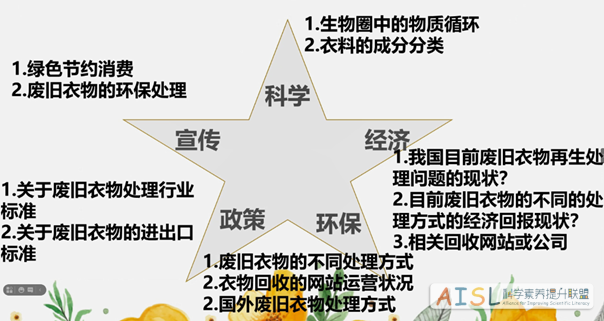 [SSI Learning] 北京师范大学SSI学习项目鲁辽黑黔区域实验学校联盟选题研讨会议召开<br>[SSI Learning] BNU SSI-L Project Regional Experimental School Alliance (Shandong-Liaoning-Heilongjiang-Guizhou) Held Topic Selection Seminar插图1