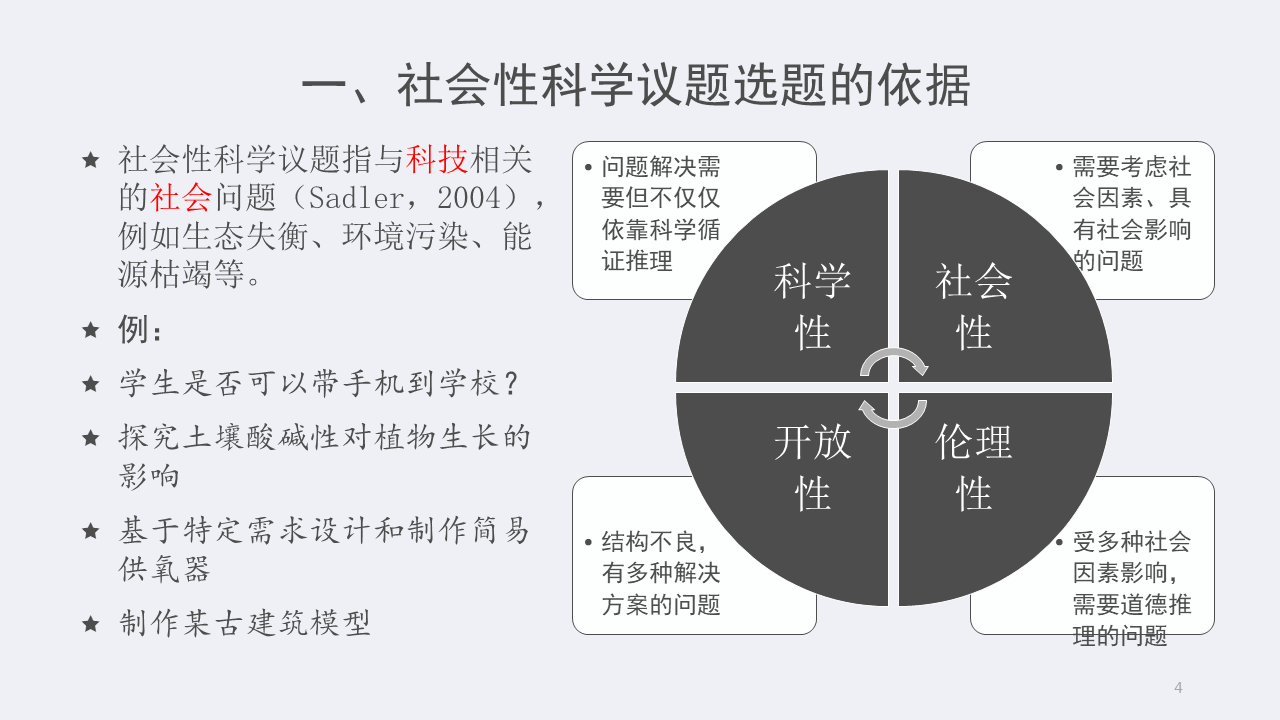 【学科指导专家报告】张涛：社会性科学议题的选题插图4