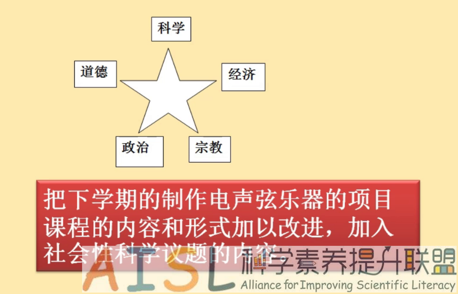 [SSI Learning] 北京区域暨全国高中学段研讨纪要（2020-12-24）<br>Minutes of the meeting for SSI learning project in Beijing area and high schools (12/24/2020)插图2