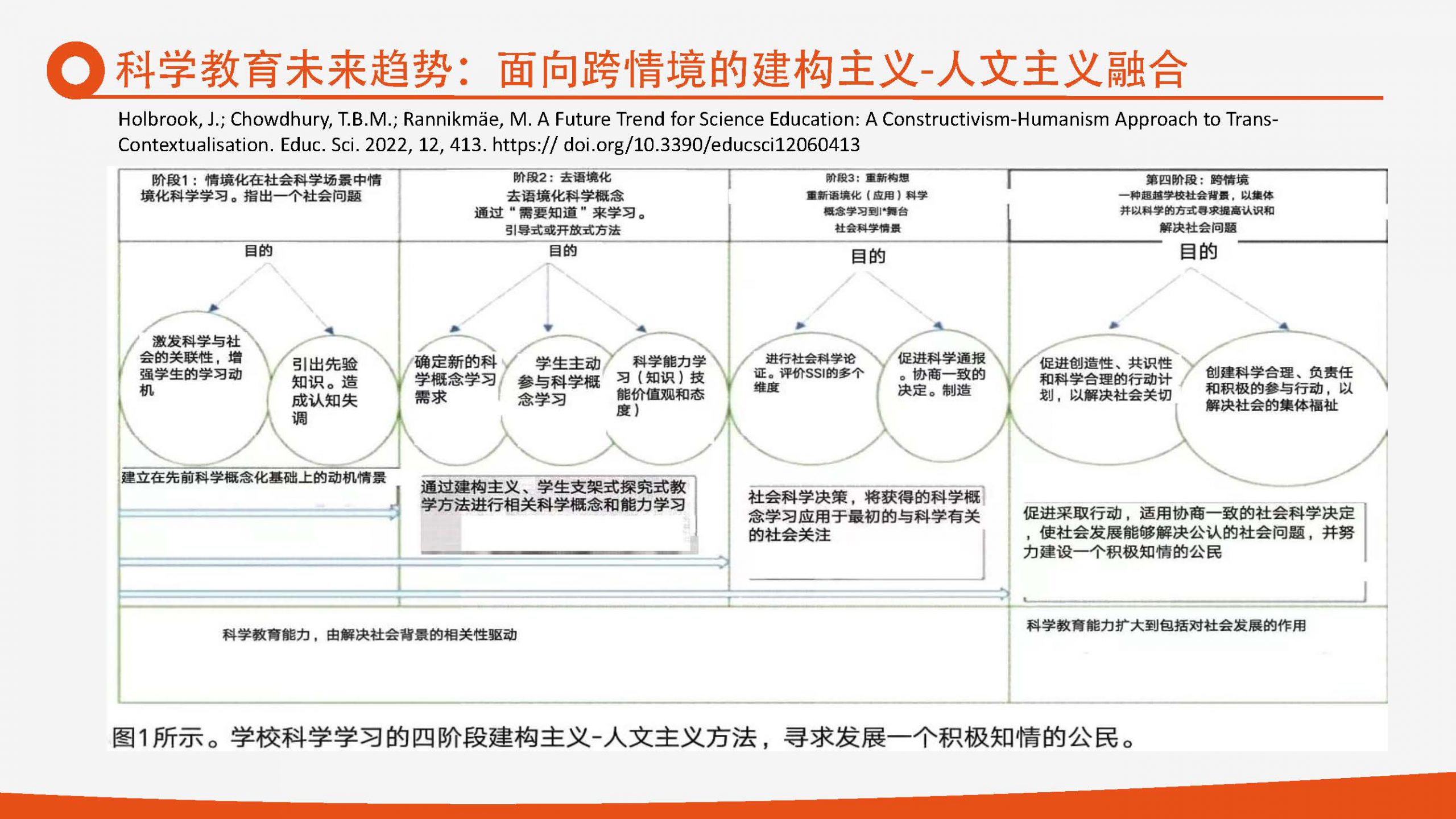 【境内专家报告】董艳：以统整的视角来开展深度学习插图6