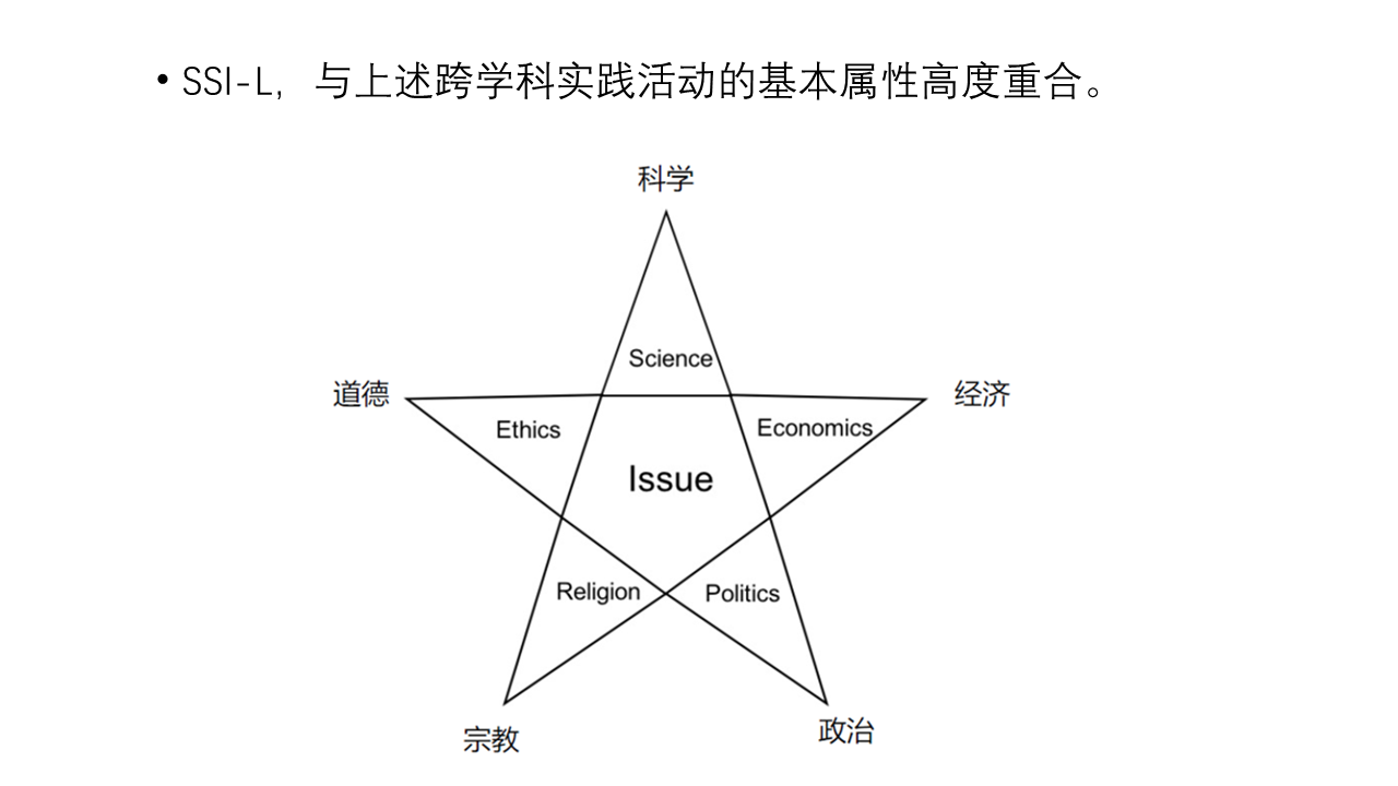 【学科指导专家报告】谭永平：义务教育科学领域新课程中融合社会性科学议题学习项目的探讨插图4