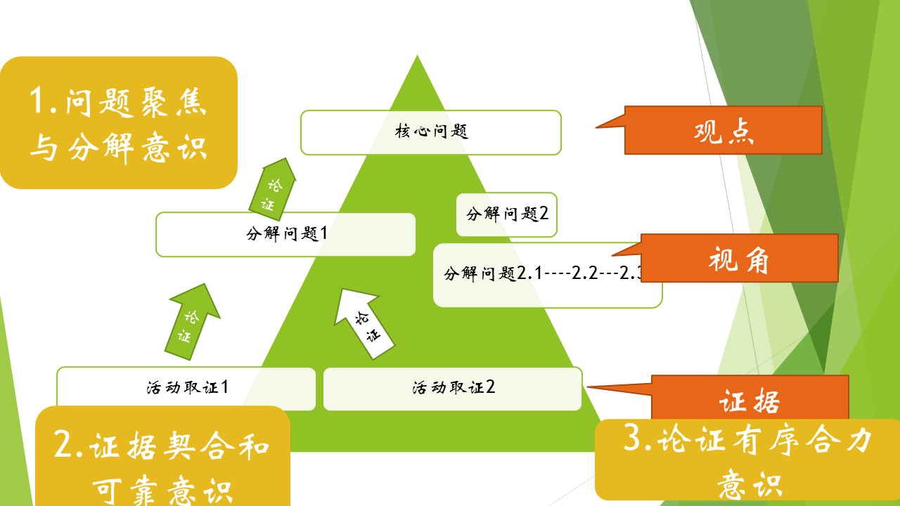 【学科指导专家报告】曹春浩：以社会性科学议题的学习促进学生审辨思维能力的提升插图4