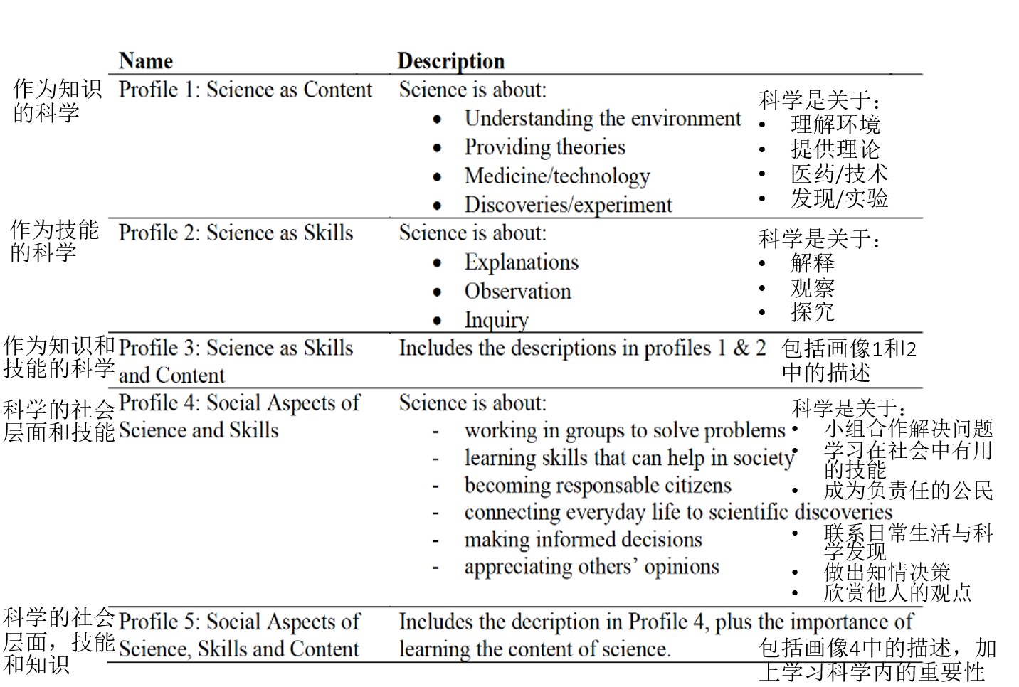 【境外专家报告】Maria Evagorou：基于社会性科学议题的教与学使科学与师生相关插图8