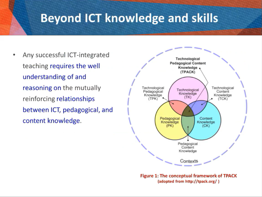 【境内专家报告】张俊彦：应对COVID-19挑战的在线TPACK模型插图5