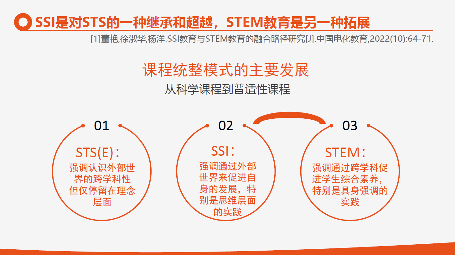 【境内专家报告】董艳：以统整的视角来开展深度学习插图5