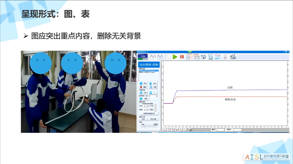 [SSI Learning] 第十期沙龙纪要：李巧红——教育实践类学术论文的撰写与投稿（2021-03-31）<br> Minutes of the tenth cloud salon: Li Qiaohong’s understanding of academic publications (03/31/2021)插图