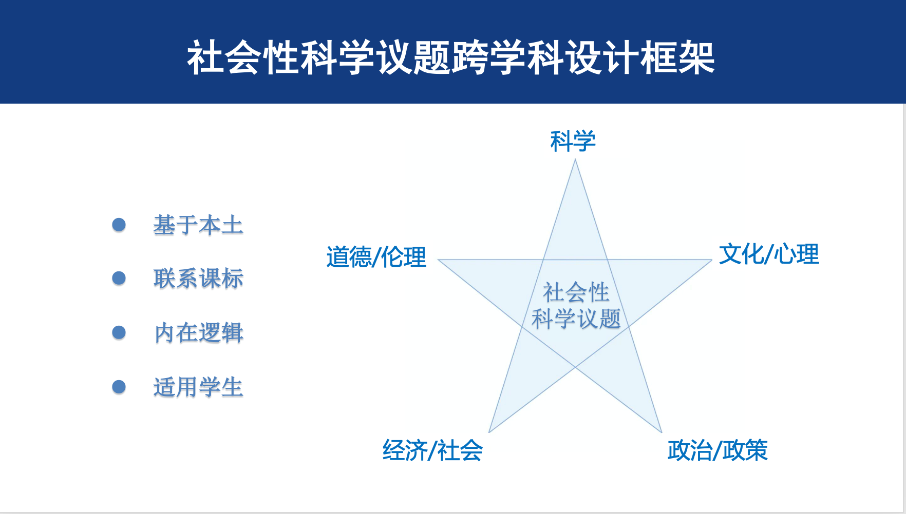 【境内专家报告】林静：社会性科学议题的跨学科实践插图5