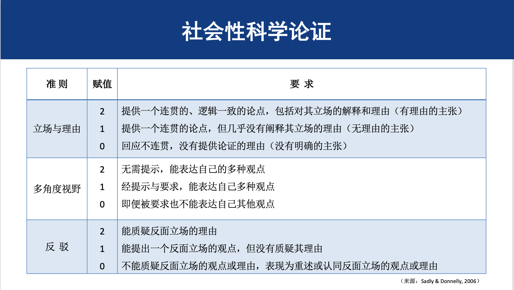 【境内专家报告】林静：社会性科学议题的跨学科实践插图7