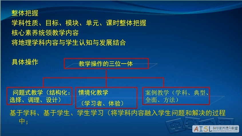 [SSI Learning] 第九期沙龙纪要：高振奋——高中地理新课标解读<br>Minutes of the ninth cloud salon: Gao Zhenfen’s understanding of the geography curriculum standards for senior high schools插图1