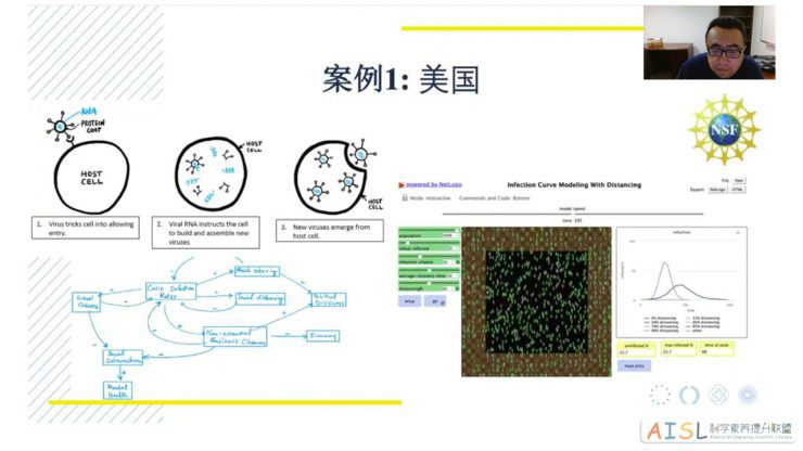 [SSI Learning] 讲座纪要：柯立——社会性科学议题教学和新冠疫情（2022-03-23）<br>Seminar Summary: Ke Li – SSI Learning Issues and COVID-19 Pandemic插图