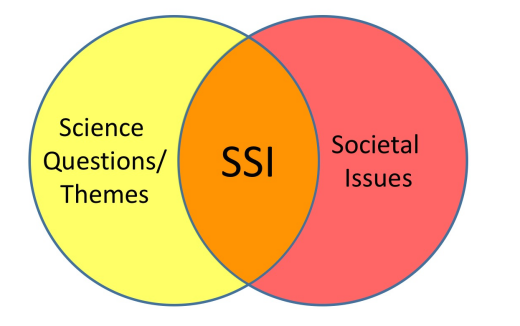 【开幕式】社会性科学议题学习2022年学术年会Troy Sadler致辞插图3 【开幕式】社会性科学议题学习2022年学术年会Troy Sadler致辞插图3