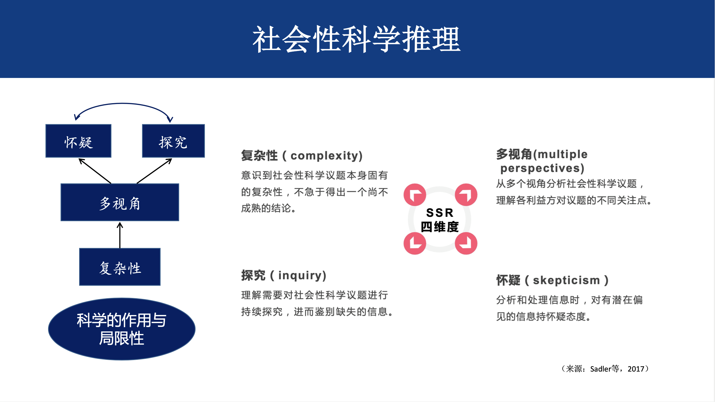 【境内专家报告】林静：社会性科学议题的跨学科实践插图8