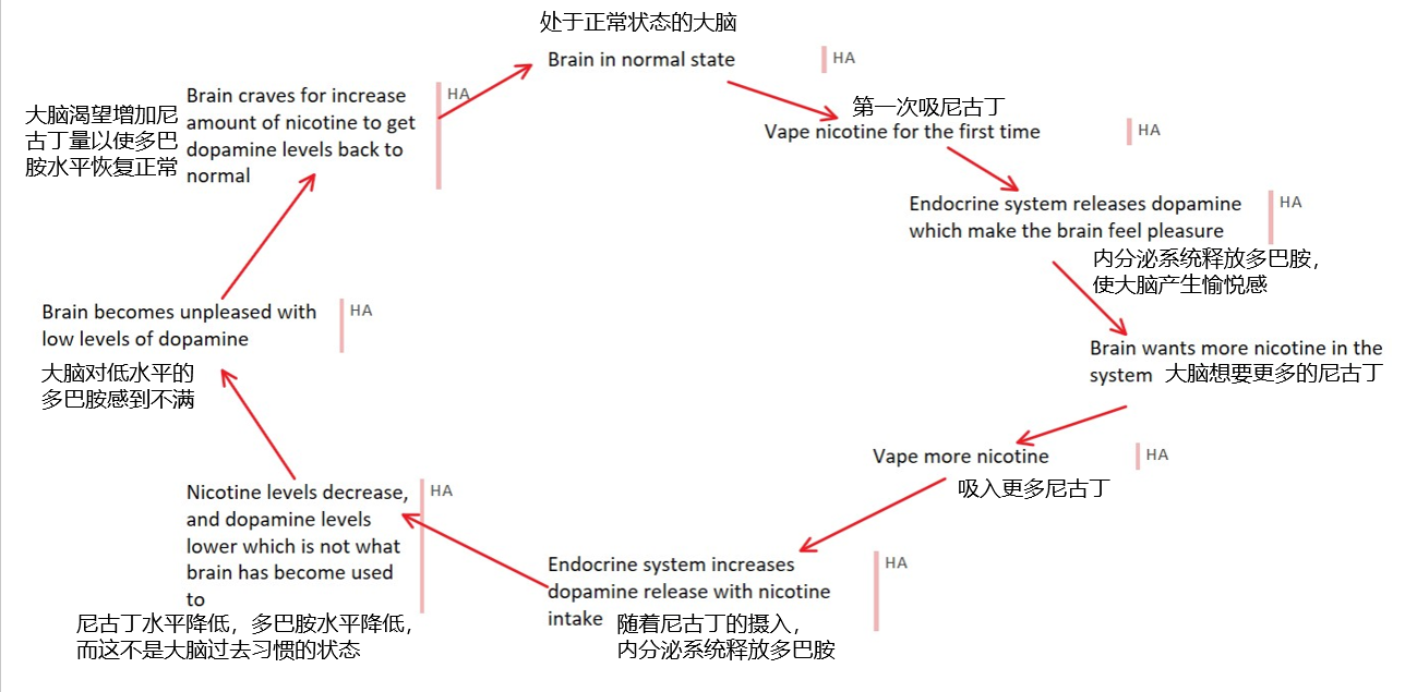 【境外专家报告】Jordan Rockett:社会性科学议题教学——议题选择、关键目标和课堂活动插图7 【境外专家报告】Jordan Rockett:社会性科学议题教学——议题选择、关键目标和课堂活动插图7
