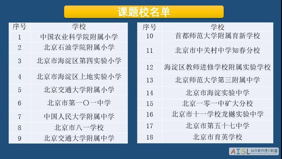 [SSI Learning] 海淀区社会性科学议题学习群体课题启动<br>Haidian SSI-L Group Project Launched插图7