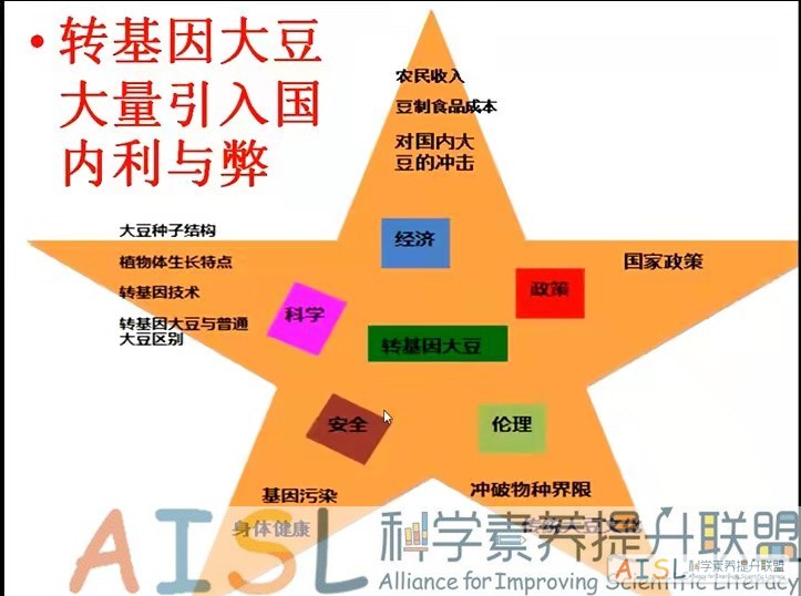 [SSI Learning] 全国初中学段研讨纪要（2020-12-30）<br>Minutes of the online meeting for SSI Learning project in middle schools (12/30/2020)插图5