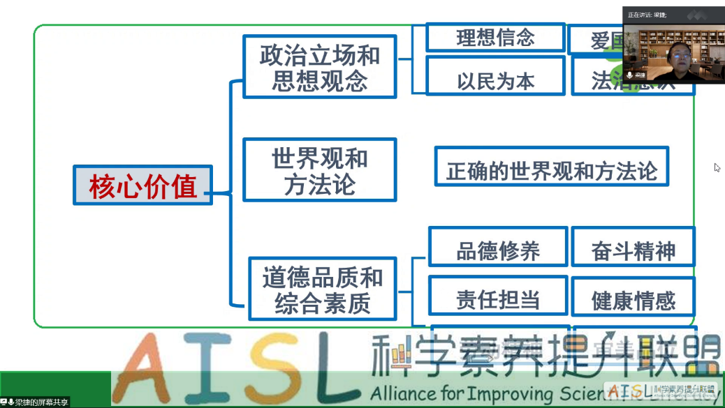 [SSI Learning]第八期沙龙纪要：梁捷——语文的核心素养<br>Minutes of the eighth cloud salon: Jie Liang’s understanding of Chinese core competencies插图3