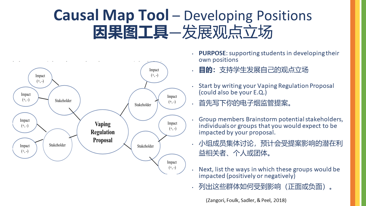 【境外专家报告】Jordan Rockett:社会性科学议题教学——议题选择、关键目标和课堂活动插图10 【境外专家报告】Jordan Rockett:社会性科学议题教学——议题选择、关键目标和课堂活动插图10