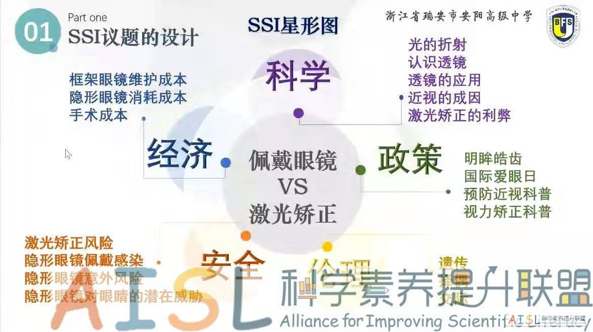 [SSI Learning] 全国初中学段研讨纪要（2020-12-30）<br>Minutes of the online meeting for SSI Learning project in middle schools (12/30/2020)插图3