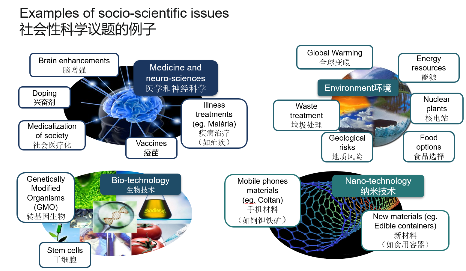 【境外专家报告】Maria Evagorou：基于社会性科学议题的教与学使科学与师生相关插图4