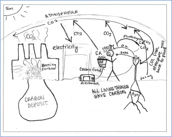 【境外专家报告】Troy Sadler:成就学生的社会性科学议题学习的设计插图6 【境外专家报告】Troy Sadler:成就学生的社会性科学议题学习的设计插图6