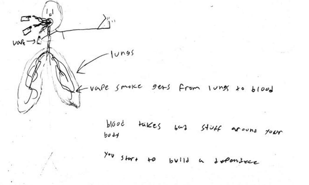 【境外专家报告】Jordan Rockett:社会性科学议题教学——议题选择、关键目标和课堂活动插图5 【境外专家报告】Jordan Rockett:社会性科学议题教学——议题选择、关键目标和课堂活动插图5