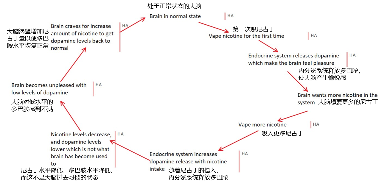 【境外专家报告】Jordan Rockett：社会性科学议题教学——议题选择、关键目标和课堂活动插图7