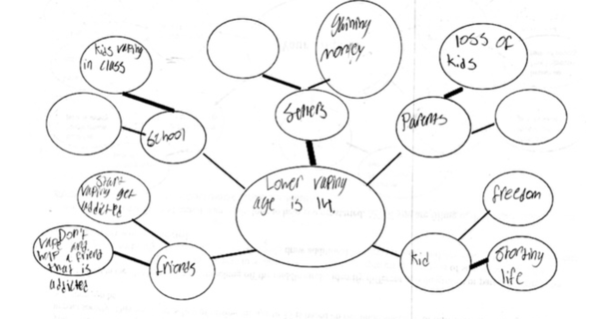 【境外专家报告】Jordan Rockett:社会性科学议题教学——议题选择、关键目标和课堂活动插图11 【境外专家报告】Jordan Rockett:社会性科学议题教学——议题选择、关键目标和课堂活动插图11