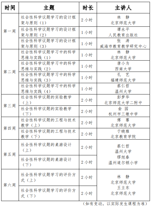 [SSI Learning] 研修通知：SSI-L设计与实施项目<br>Notice of online workshops for SSI-L插图