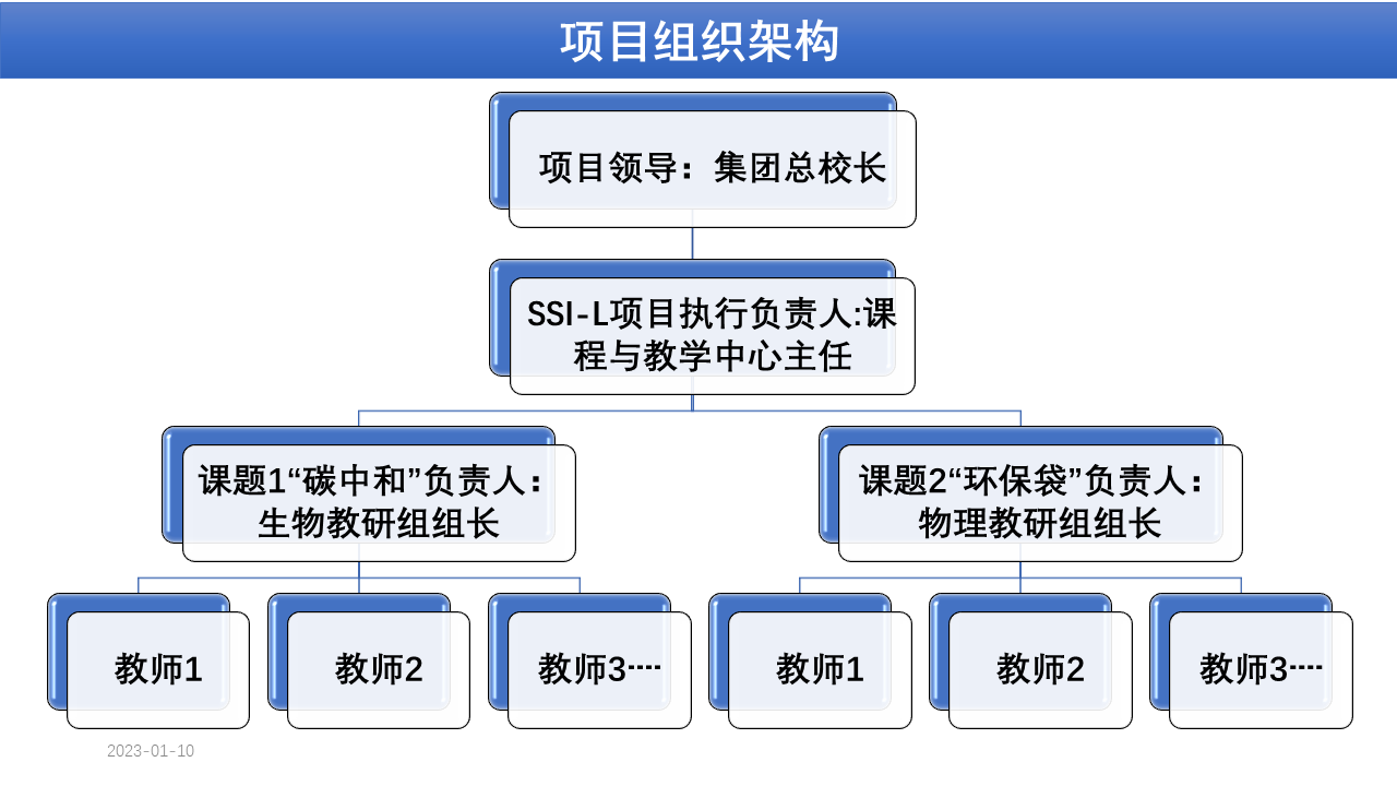 【学科指导专家报告】周有祥：价值引领下的社会性科学议题学习项目的推进插图4