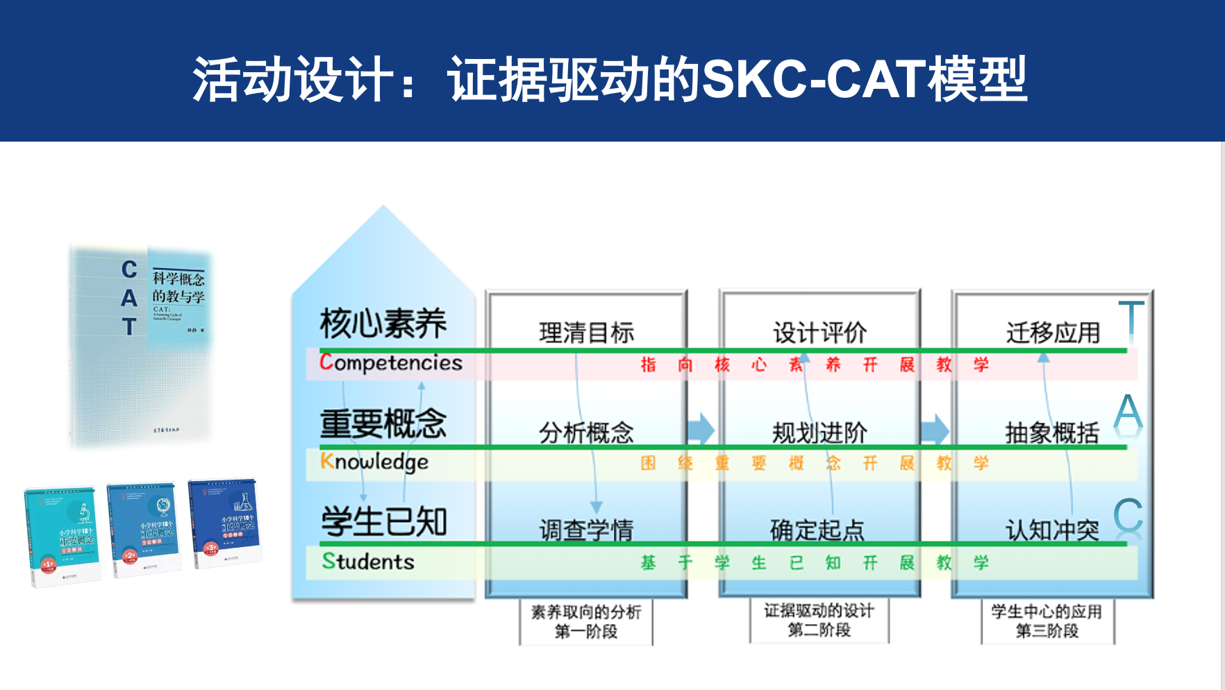 【境内专家报告】林静：社会性科学议题的跨学科实践插图6