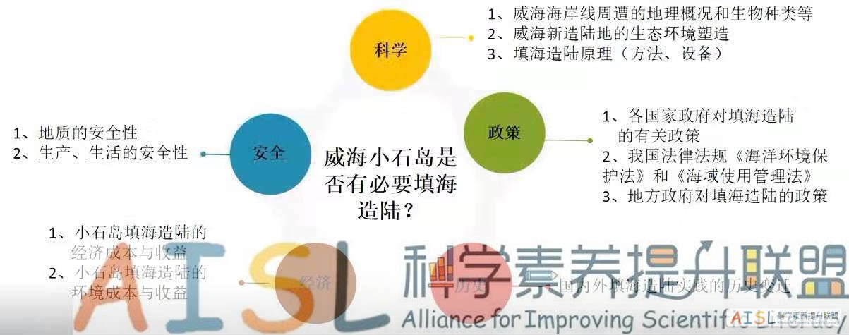 [SSI Learning] 全国初中学段研讨纪要（2020-12-30）<br>Minutes of the online meeting for SSI Learning project in middle schools (12/30/2020)插图1