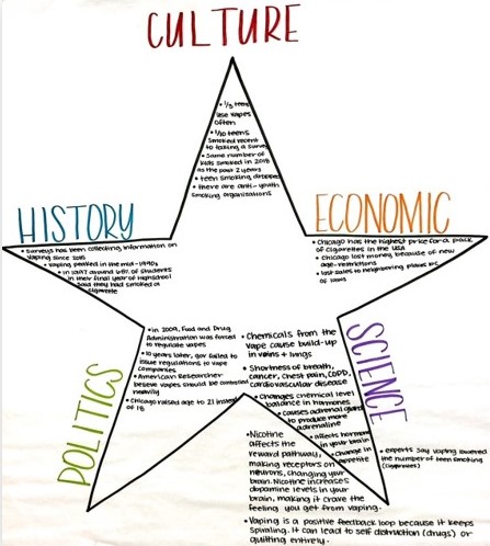 【境外专家报告】Jordan Rockett:社会性科学议题教学——议题选择、关键目标和课堂活动插图9 【境外专家报告】Jordan Rockett:社会性科学议题教学——议题选择、关键目标和课堂活动插图9