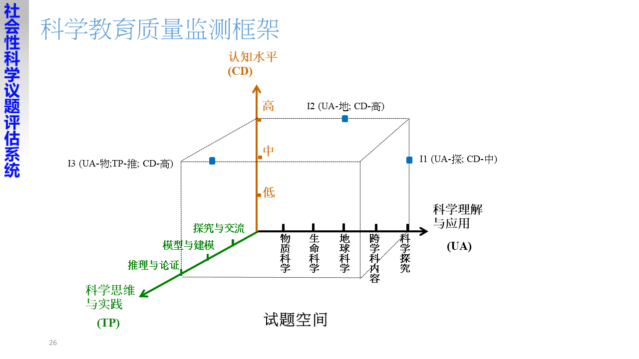 【境内专家报告】陈敬濂:重塑社会性科学议题课程以培养未来的公民插图6 【境内专家报告】陈敬濂:重塑社会性科学议题课程以培养未来的公民插图6