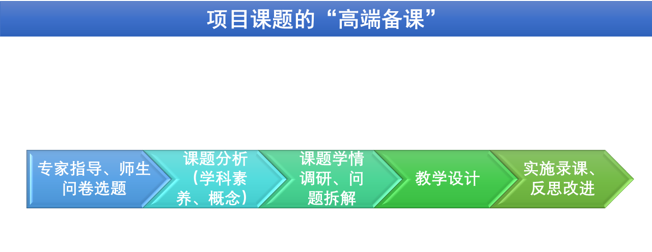 【学科指导专家报告】周有祥：价值引领下的社会性科学议题学习项目的推进插图5